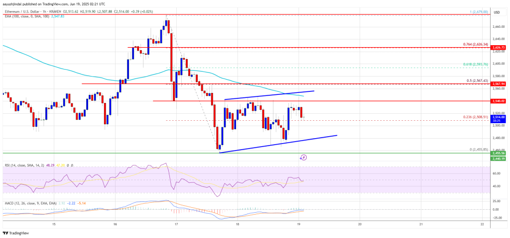 Ethereum Price