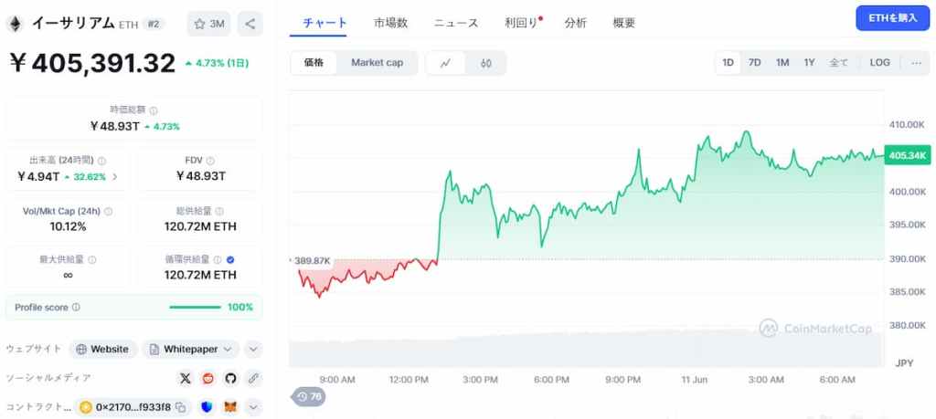 Ethereum