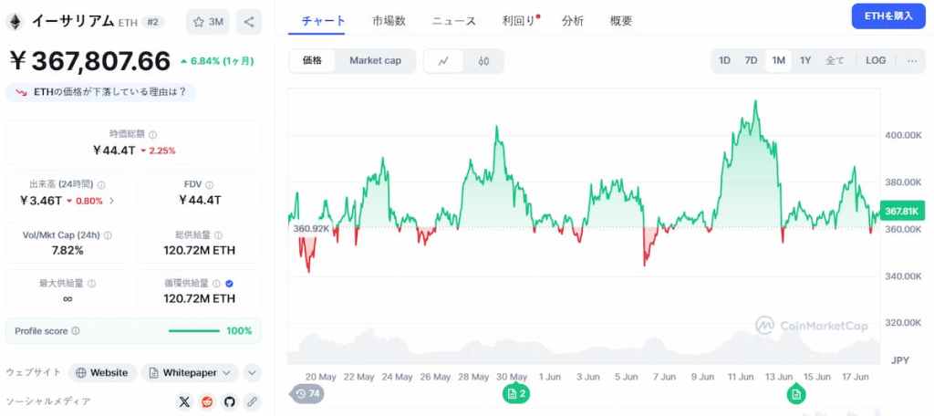 Ethereum