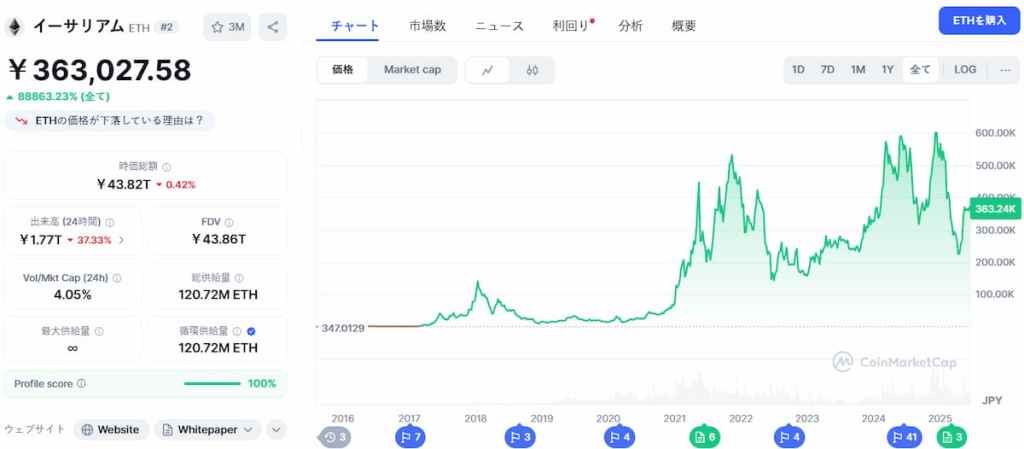 Ethereum