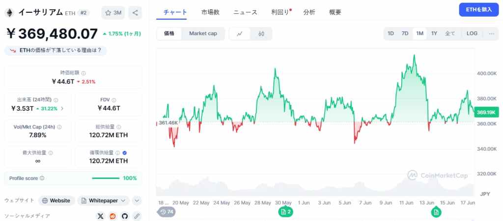 Ethereum