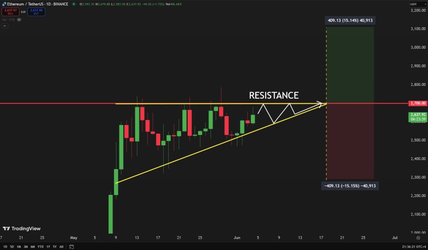 Ethereum