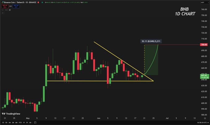 BNB