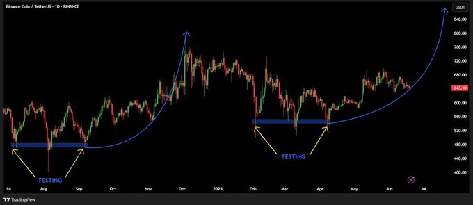 BNB