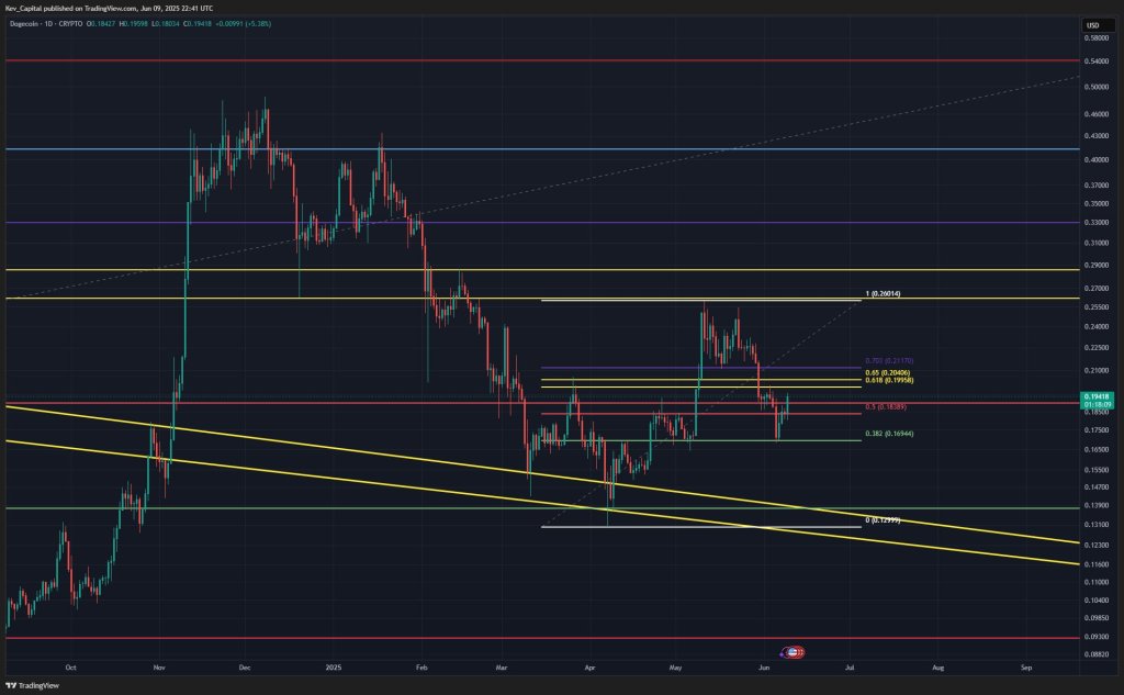 Análise de preços do Dogecoin