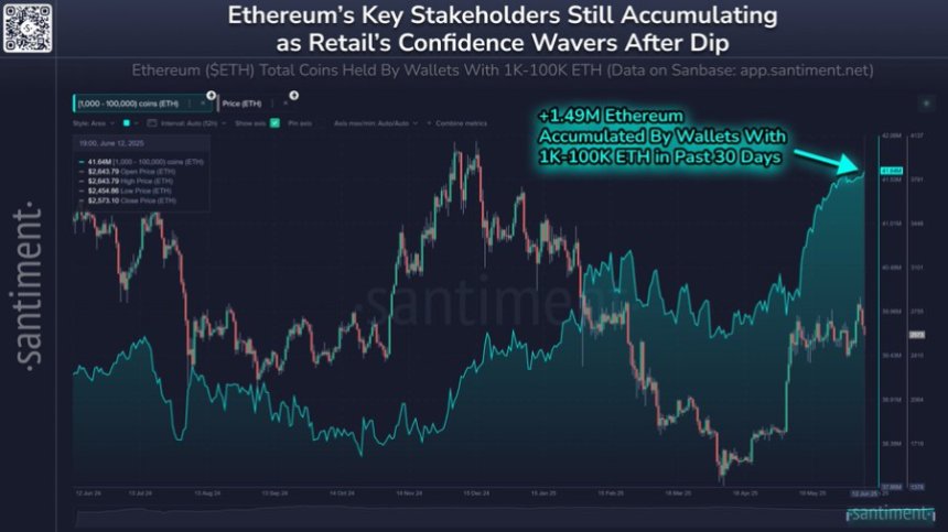 Ethereum