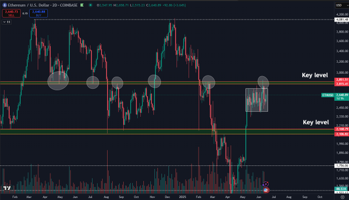 Ethereum