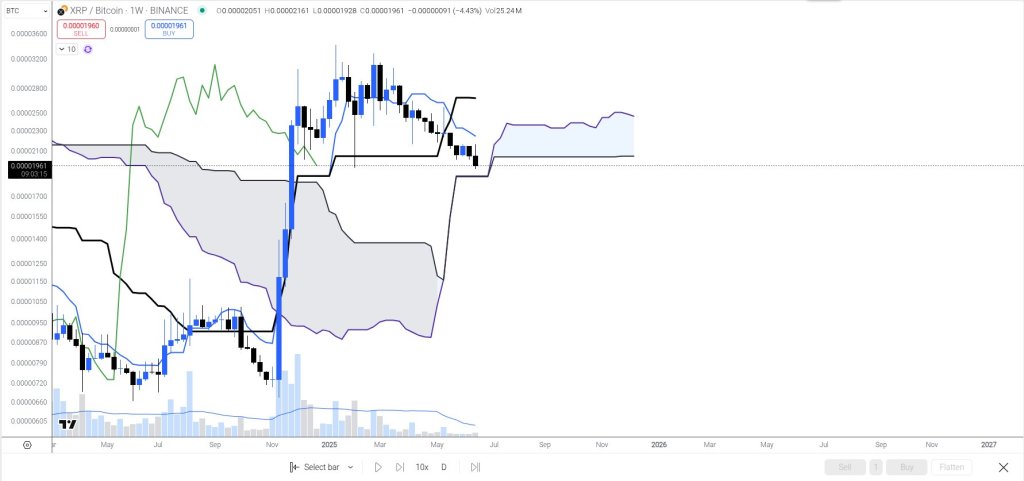 XRP/BTC analysis