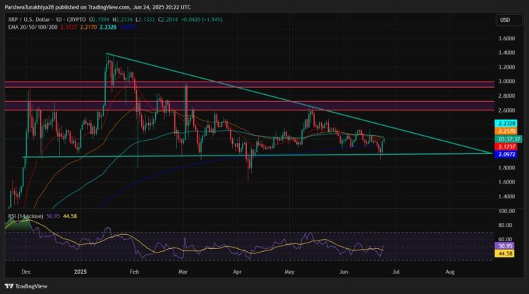 XRP