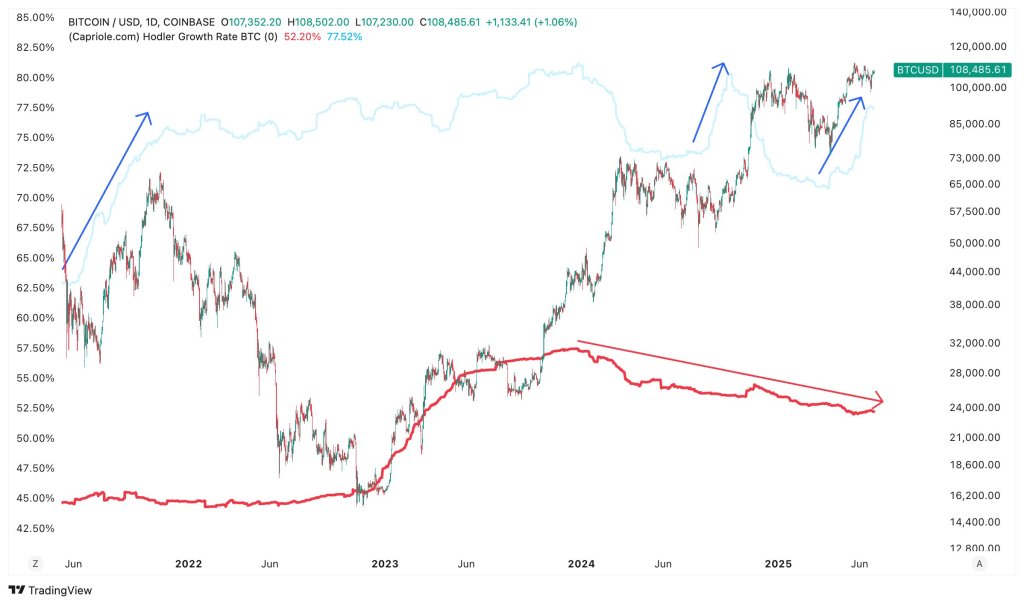 Bitcoin analysis