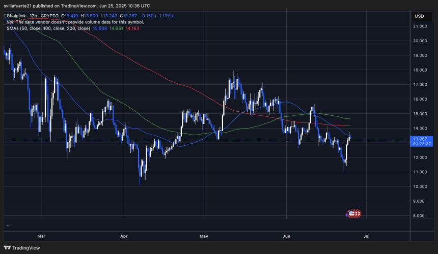 LINK testing short-term resistance levels | Source: LINKUSDT chart on TradingView