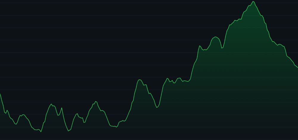 Litecoin (LTC)