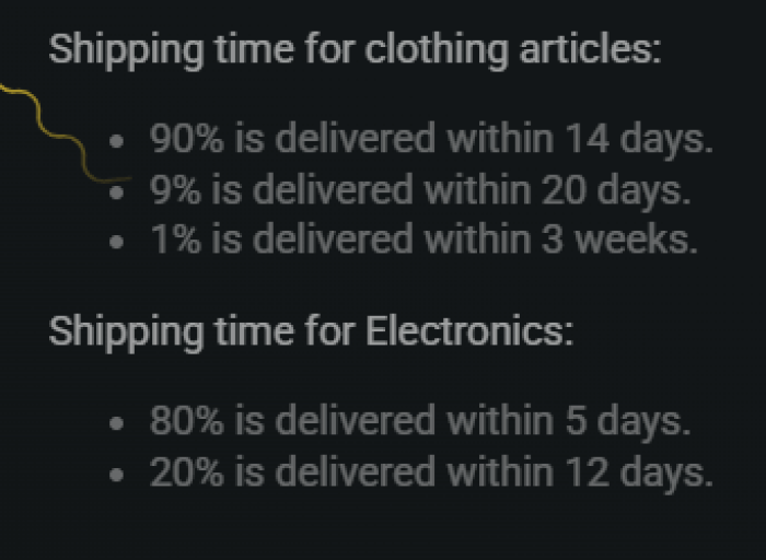 Lootie shipping times for clothing and electronics.