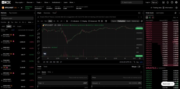 OKX Wallet Integrated Exchange.