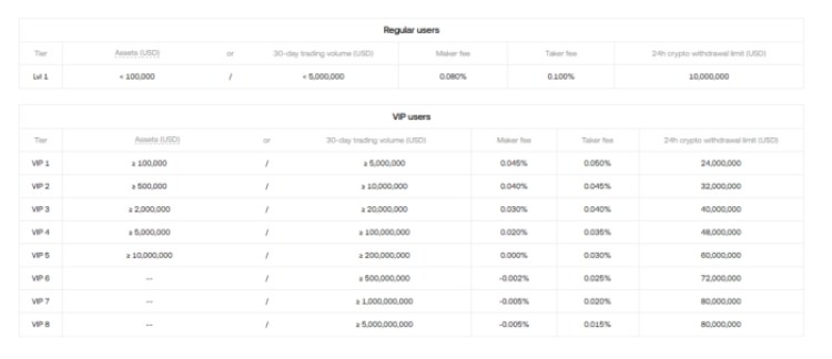 OKX futures trading fees