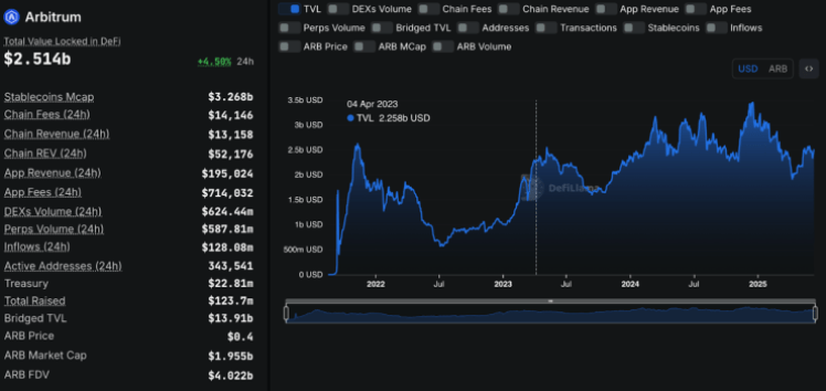 $HYPER īpašnieki iegūst daļu no Bitcoin izaugsmes nākotnes