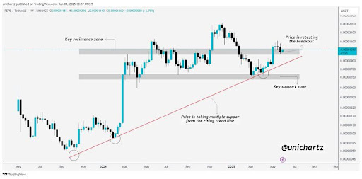 PEPE Powers Up: Successful Retest Of Breakout Zone Sets Stage For Next Leg Higher