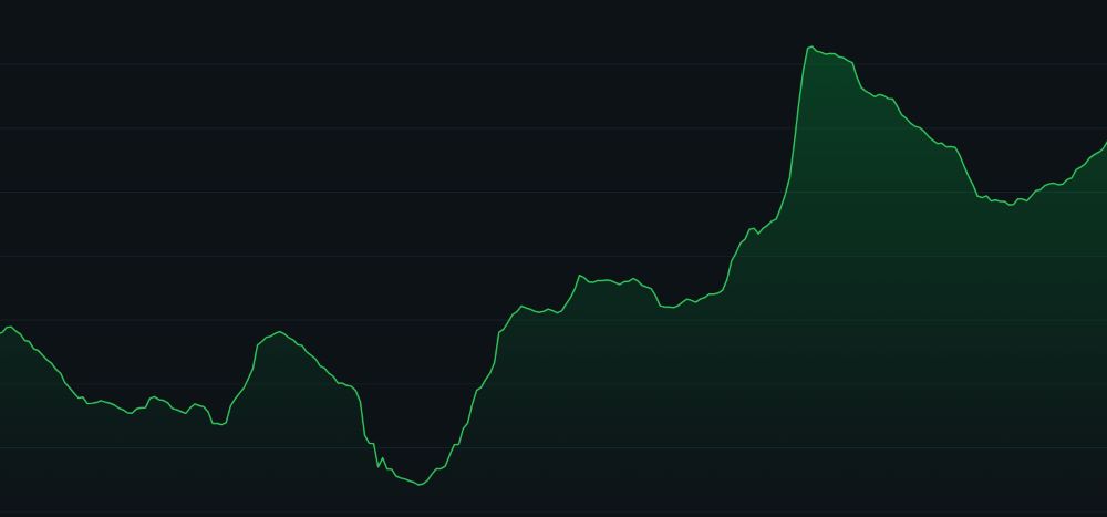 Quant (QNT)