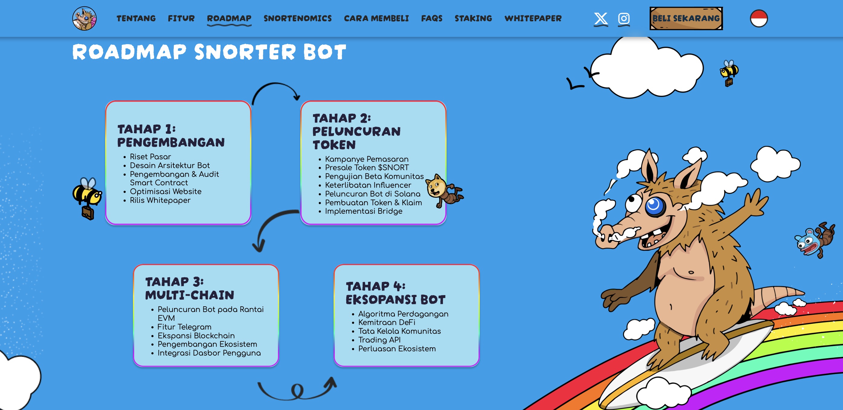 Prediksi harga Snorter - Roadmap