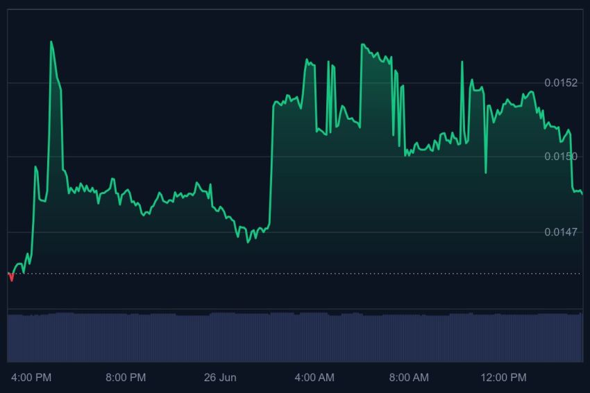 beste crypto om nu te kopen