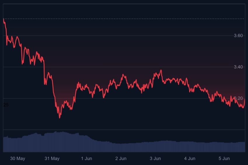 sui koers verwachting, sui etf
