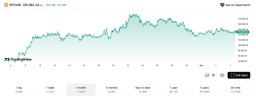 Bitcoin koers