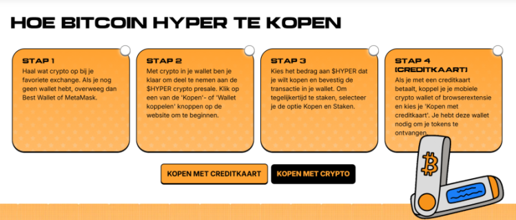 Bitcoin Hyper kopen