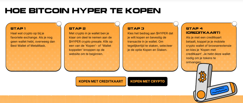 Bitcoin Hyper kopen