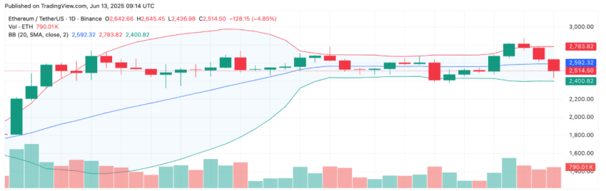 Ethereum whales ETH 