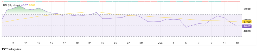 Ethereum whales ETH 