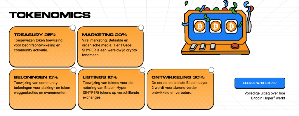 Bitcoin Hyper tokenomics