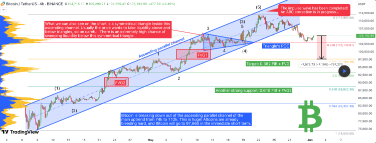 Major Bitcoin Price Drop Alert: Crash To $98,000 To Fuel Altcoin Buying Opportunity