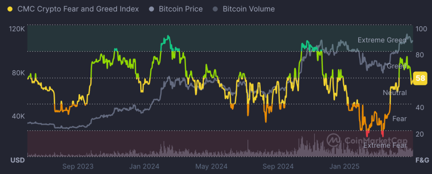 Tom Lee, bitcoin koers, wat gaat Bitcoin doen