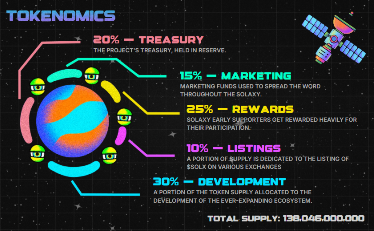 Tokenómica de Solaxy