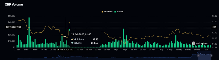 Volumen de XRP