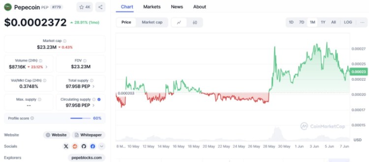 Pepecoin ($PEP)