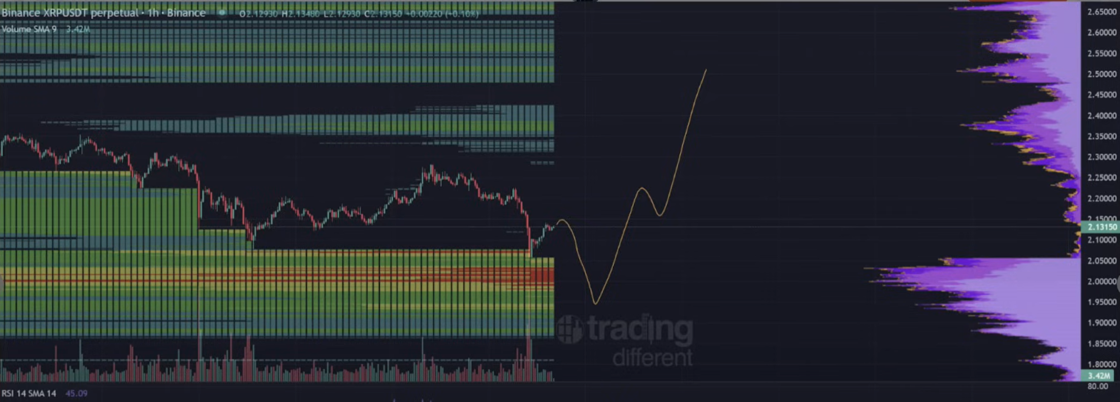 Crypto chart with big arrows and confusion