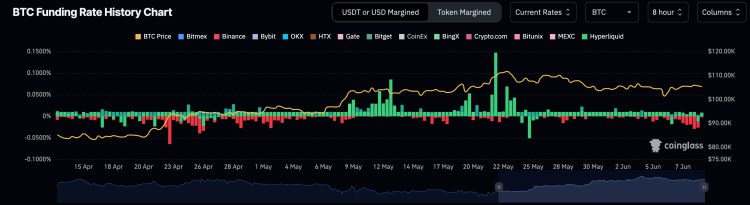 Tasa de financiación de Bitcoin