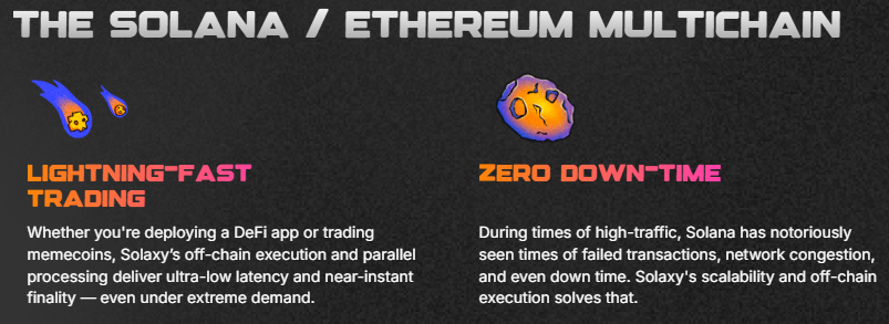 Solana Ethereum Multichain
