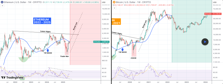 Ethereum bitcoin