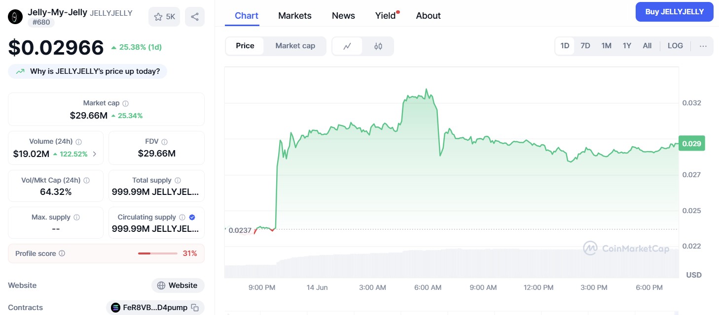 Jelly-My-Jelly ($JELLYJELLY)