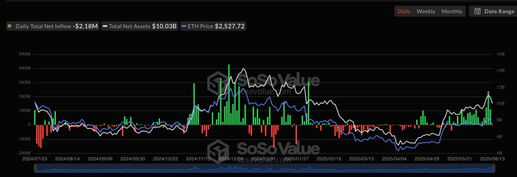 Ethereum