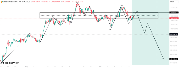 Precio de Bitcoin
