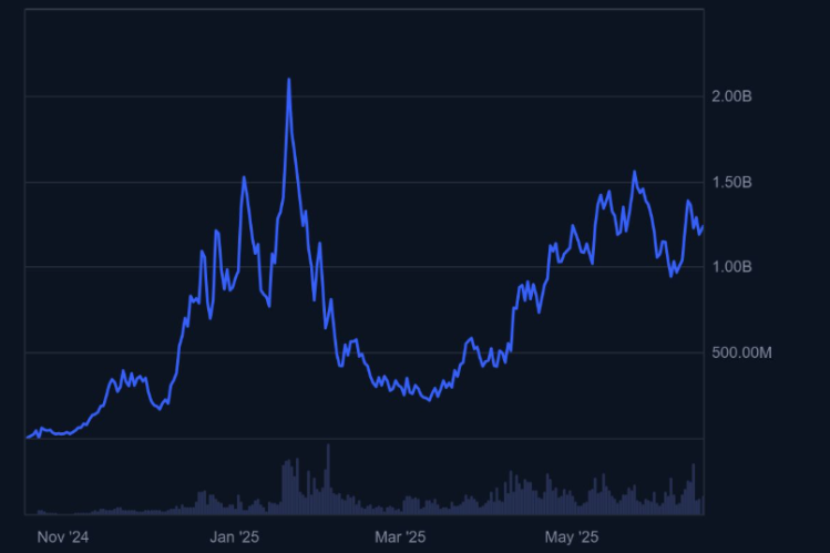 ¿Qué pasará cuando SOLX se incluya en el exchange? Los traders siguen con atención