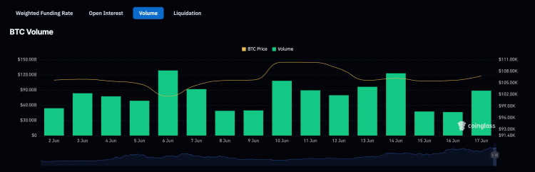Bitcoin volume