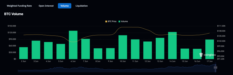 Bitcoin volume