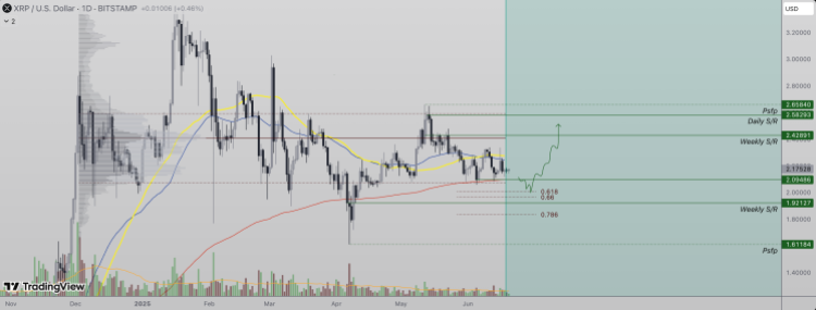 XRP Price