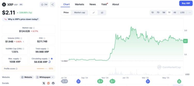 XRP ($XRP)