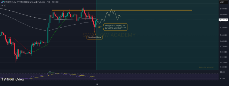 Ethereum price
