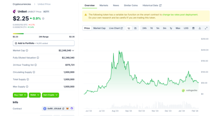 unibot token price